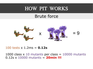 HOW PIT WORKS
Brute force
x = 9
100 tests x 1.2ms = 0.12s
0.12s x 10000 mutants = 20min !!!
1000 class x 10 mutants per class = 10000 mutants
 