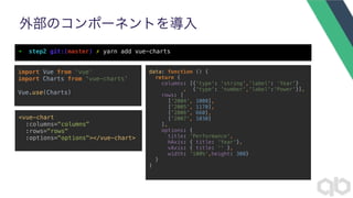 外部のコンポーネントを導入
➜ step2 git:(master) ✗ yarn add vue-charts
import Vue from 'vue' 
import Charts from 'vue-charts' 
 
Vue.use(Charts)
<vue-chart 
:columns="columns" 
:rows="rows" 
:options="options"></vue-chart>
data: function () { 
return { 
columns: [{'type': 'string','label': ‘Year'}
, {'type': 'number','label':'Power'}], 
rows: [ 
['2004', 1000], 
['2005', 1170], 
['2006', 660], 
['2007', 1030] 
], 
options: { 
title: 'Performance', 
hAxis: { title: 'Year'}, 
vAxis: { title: '' }, 
width: '100%',height: 300} 
} 
}
 