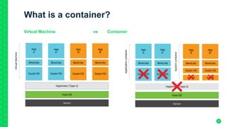 37
What is a container?
Virtual Machine vs Container
 