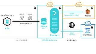 クラウドリソースアダプター？
クラウドサービスに特化したクラウドリソースアダプター
 