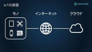 IoTの課題
インターネット クラウドモノ
 