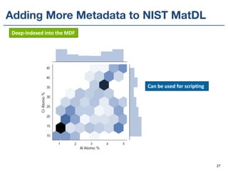 Adding More Metadata to NIST MatDL
Deep-Indexed	into	the	MDF
Can	be	used	for	scripting
27
 