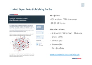 3
At a glance:
- 150 M triples / 32G downloads
- CC-BY-NC license
Metadata about:
- Articles 2012-2016 (5M) + Abstracts
- Grants (200k)
- Journals (3k)
- Subjects (3k)
- Core Ontology
www.springernature.com/scigraph
Linked Open Data Publishing So Far
 