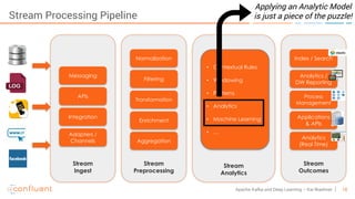 18Apache Kafka and Deep Learning – Kai Waehner
Stream Processing Pipeline
APIs
Adapters /
Channels
Integration
Messaging
Stream
Ingest
Transformation
Aggregation
Enrichment
Filtering
Stream
Preprocessing
Process
Management
Analytics
(Real Time)
Applications
& APIs
Analytics /
DW Reporting
Stream
Outcomes
• Contextual Rules
• Windowing
• Patterns
• Analytics
• Machine Learning
• …
Stream
Analytics
Index / SearchNormalization
Applying an Analytic Model
is just a piece of the puzzle!
 
