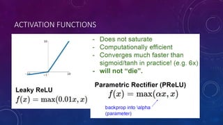 ACTIVATION FUNCTIONS
 