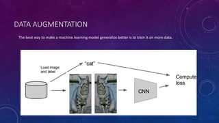 DATA AUGMENTATION
The best way to make a machine learning model generalize better is to train it on more data.
 