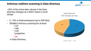 Antivirus realtime scanning in Data directory
~55% of the entire data volume in the Data
directory changes on a DAILY basis in most
setups
• 5 - 10% in Dataworkspace (up to 300 files)
• DISABLE Antivirus scanning for at least
*.ns*
*.ndk
*.xml
*.properties
*.jar
in Data Directory.
55%
45%
Data directory:
File changes per day
Once or more Less
 