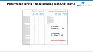 Performance Tuning – Understanding cache.ndk (cont.)
100 users =
150 MB vs. 3,7 MB
1000 users =
1.5 GB vs. 37 MB
Excluding Fileservers!
After deleting cache.ndk Keeping / NOT deleting cache.ndk
 