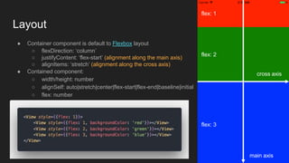 Layout
● Container component is default to Flexbox layout
○ flexDirection: ‘column’
○ justifyContent: ‘flex-start’ (alignment along the main axis)
○ alignItems: ‘stretch’ (alignment along the cross axis)
● Contained component:
○ width/height: number
○ alignSelf: auto|stretch|center|flex-start|flex-end|baseline|initial
○ flex: number
main axis
cross axis
flex: 1
flex: 2
flex: 3
 