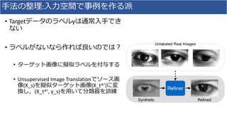 :
• Target y
•
•
• Unsupervised Image Translation
(X_s) (X_t^')
(X_t^', y_s)
 