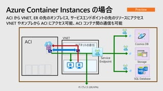 Azure Container Instances の場合
Storage
Cosmos DB
SQL Database
Service
Endpoint
 