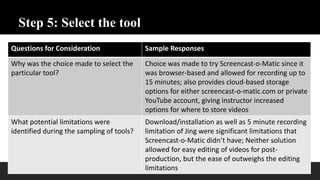 Step 5: Select the tool
Questions for Consideration Sample Responses
Why was the choice made to select the
particular tool?
Choice was made to try Screencast-o-Matic since it
was browser-based and allowed for recording up to
15 minutes; also provides cloud-based storage
options for either screencast-o-matic.com or private
YouTube account, giving instructor increased
options for where to store videos
What potential limitations were
identified during the sampling of tools?
Download/installation as well as 5 minute recording
limitation of Jing were significant limitations that
Screencast-o-Matic didn’t have; Neither solution
allowed for easy editing of videos for post-
production, but the ease of outweighs the editing
limitations
 