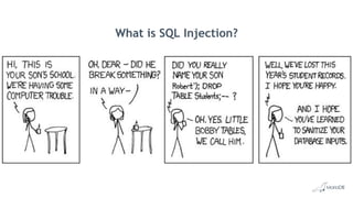 What is SQL Injection?
 