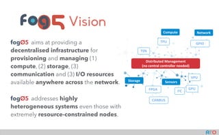 Vision
Storage
CANBUS
Compute Network
GPU
VPU
FPGA
TPU GPIO
I2C
Distributed Management
(no central controller needed)
TSN
Sensors
fogOS aims at providing a
decentralised infrastructure for
provisioning and managing (1)
compute, (2) storage, (3)
communication and (3) I/O resources
available anywhere across the network.
fogOS addresses highly
heterogeneous systems even those with
extremely resource-constrained nodes.
05fog
 