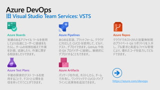 Azure DevOps
旧 Visual Studio Team Services: VSTS
実績のあるアジャイル ツールを使用
してより迅速にユーザーに価値をも
たらし、チームの垣根を越えて作業
を計画、追跡したり、作業に関す
る相談をしたりできます。
あらゆる言語、プラットフォーム、クラウド
に対応した CI/CD を使用して、ビルド、
テスト、デプロイできます。GitHub や他
の Git プロバイダーに接続し、継続的に
デプロイすることもできます。
クラウドでホストされた容量無制限
のプライベート Git リポジトリを入手
し、プル要求と高度なファイル管理
により、優れたコードを協力してビル
ドできます。
手動の探索的テスト ツールを使
用することで、テストと公開を自
信を持って行うことができます。
パッケージを作成、ホストしたら、チーム
で共有し、ワンクリックで CI/CD パイプ
ラインに成果物を追加できます。
Azure Boards Azure ReposAzure Pipelines
Azure Test Plans Azure Artifacts
https://azure.com/devops
➔
 