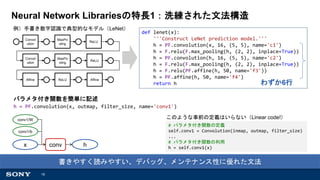 19
Neural Network Librariesの特長1：洗練された文法構造
Convol
ution
MaxPo
oling
ReLU
Convol
ution
MaxPo
oling
ReLU
Affine ReLU Affine
例）手書き数字認識で典型的なモデル（LeNet）
def lenet(x):
'''Construct LeNet prediction model.'''
h = PF.convolution(x, 16, (5, 5), name='c1')
h = F.relu(F.max_pooling(h, (2, 2), inplace=True))
h = PF.convolution(h, 16, (5, 5), name='c2')
h = F.relu(F.max_pooling(h, (2, 2), inplace=True))
h = F.relu(PF.affine(h, 50, name='f3'))
h = PF.affine(h, 50, name='f4')
return h
h = PF.convolution(x, outmap, filter_size, name='conv1')
パラメタ付き関数を簡単に記述
x h
conv1/W
conv1/b
conv
# パラメタ付き関数の定義
self.conv1 = Convolution(inmap, outmap, filter_size)
...
# パラメタ付き関数の利用
h = self.conv1(x)
このような事前の定義はいらない（Linear code!）
書きやすく読みやすい、デバッグ、メンテナンス性に優れた文法
わずか6行
 
