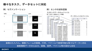 41
様々なタスク、データセットに対応
例）セグメンテーション 例）センサの波形認識
画像はもちろん、複数フレームの画像、行列、ベクトルで表現可能な様々なデータに対応
複数種類データの入出力、画像、音声、ベクトル等の混在も自在
 