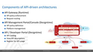 © OPITZ CONSULTING 2018 API-First-Design Seite 11
Components of API-driven architectures
¢ API Gateway (Runtime)
¢ API policy enforcement
¢ Request routing
¢ API Management Portal/Console (Designtime)
¢ API policy definition
¢ Platform management
¢ API / Developer Portal (Designtime)
¢ API Catalog
¢ View API descriptions
¢ Register for API usage
 