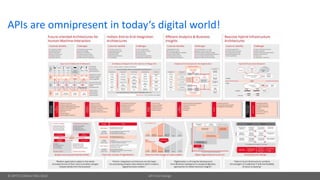 © OPITZ CONSULTING 2018 API-First-Design
APIs are omnipresent in today‘s digital world!
 
