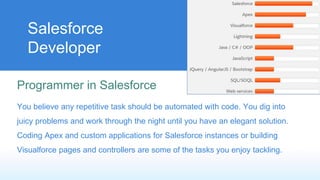 Salesforce
Developer
Programmer in Salesforce
You believe any repetitive task should be automated with code. You dig into
juicy problems and work through the night until you have an elegant solution.
Coding Apex and custom applications for Salesforce instances or building
Visualforce pages and controllers are some of the tasks you enjoy tackling.
 