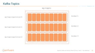 13Apache Kafka and Service Mesh (Envoy / Istio) – Kai Waehner
Kafka Topics
my-topic
my-topic-partition-0
my-topic-partition-1
my-topic-partition-2
broker-1
broker-2
broker-3
 