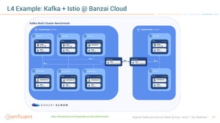 71Apache Kafka and Service Mesh (Envoy / Istio) – Kai Waehner
L4 Example: Kafka + Istio @ Banzai Cloud
https://banzaicloud.com/blog/kafka-on-istio-performance/
 