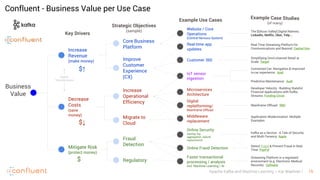 15Apache Kafka and Machine Learning – Kai Waehner
Confluent - Business Value per Use Case
Improve
Customer
Experience
(CX)
Increase
Revenue
(make money)
Business
Value
Decrease
Costs
(save
money)
Core Business
Platform
Increase
Operational
Efficiency
Migrate to
Cloud
Mitigate Risk
(protect money)
Key Drivers
Strategic Objectives
(sample)
Fraud
Detection
IoT sensor
ingestion
Digital
replatforming/
Mainframe Offload
Connected Car: Navigation & improved
in-car experience: Audi
Customer 360
Simplifying Omni-channel Retail at
Scale: Target
Faster transactional
processing / analysis
incl. Machine Learning / AI
Mainframe Offload: RBC
Microservices
Architecture
Online Fraud Detection
Online Security
(syslog, log
aggregation, Splunk
replacement)
Middleware
replacement
Regulatory
Digital
Transformation
Application Modernization: Multiple
Examples
Website / Core
Operations
(Central Nervous System)
The [Silicon Valley] Digital Natives;
LinkedIn, Netflix, Uber, Yelp...
Predictive Maintenance: Audi
Streaming Platform in a regulated
environment (e.g. Electronic Medical
Records): Celmatix
Real-time app
updates
Real Time Streaming Platform for
Communications and Beyond: Capital One
Developer Velocity - Building Stateful
Financial Applications with Kafka
Streams: Funding Circle
Detect Fraud & Prevent Fraud in Real
Time: PayPal
Kafka as a Service - A Tale of Security
and Multi-Tenancy: Apple
Example Use Cases
$↑
$↓
$
Example Case Studies
(of many)
 
