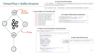 32Apache Kafka and Machine Learning – Kai Waehner
TensorFlow + Kafka Streams
Filter
Map
2) Load TensorFlow Model
3) Configure Kafka Streams Application
4) Apply TensorFlow Model to Streaming Data
5) Start Kafka Streams App
1) Import Kafka and TensorFlow API
 