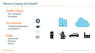 38Apache Kafka and Machine Learning – Kai Waehner
Where to Deploy the Model?
• Public Cloud
• VM / Container
• Serverless
• On Premise
• Traditional Application
• Cloud-Native
• Edge
• Data Center
• Machine
• Device
VM
 