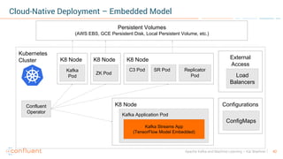 42Apache Kafka and Machine Learning – Kai Waehner
Kubernetes
Cluster K8 NodeK8 NodeK8 Node
Replicator
Pod
C3 Pod SR Pod
K8 NodeConfluent
Operator
Kafka
Pod
ZK Pod
Persistent Volumes
(AWS EBS, GCE Persistent Disk, Local Persistent Volume, etc.)
External
Access
Load
Balancers
Configurations
ConfigMaps
Kafka Application Pod
Cloud-Native Deployment – Embedded Model
Kafka Streams App
(TensorFlow Model Embedded)
 