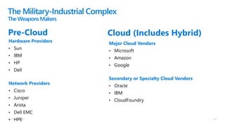 © Microsoft Corporation
The Military-Industrial Complex
The WeaponsMakers
Hardware Providers
• Sun
• IBM
• HP
• Dell
Network Providers
• Cisco
• Juniper
• Arista
• Dell EMC
• HPE
Major Cloud Vendors
• Microsoft
• Amazon
• Google
Secondary or Specialty Cloud Vendors
• Oracle
• IBM
• CloudFoundry
Pre-Cloud Cloud (Includes Hybrid)
 