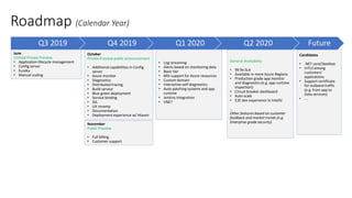 Q3 2019 Q4 2019 Q1 2020 Q2 2020
June
Limited Private Preview
• Application lifecycle management
• Config server
• Eureka
• Manual scaling
General Availability
• 99.9x SLA
• Available in more Azure Regions
• Production grade app monitor
and diagnostics (e.g. app runtime
inspection)
• Circuit breaker dashboard
• Auto scale
• E2E dev experience in IntelliJ
…
Other features based on customer
feedback and market trends (e.g.
Enterprise grade security)November
Public Preview
• Full billing
• Customer support
October
Private Preview public announcement
• Additional capabilities in Config
server
• Azure monitor
• Diagnostics
• Distributed tracing
• Build service
• Blue green deployment
• Service binding
• SSL
• UX revamp
• Documentation
• Deployment experience w/ Maven
Roadmap (Calendar Year)
• Log streaming
• Alerts based on monitoring data
• Basic tier
• MSI support for Azure resources
• Custom domain
• Interactive self-diagnostics
• Auto patching systems and app
runtime
• Jenkins integration
• VNET
Future
Candidates
• .NET core/Steeltoe
• mTLS among
customers’
applications
• Support certificate
for outband traffic
(e.g. from app to
Data services)
• ….
 
