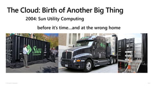 © Microsoft Corporation
The Cloud: Birth of Another Big Thing
2004: Sun Utility Computing
before it’s time…and at the wrong home
 