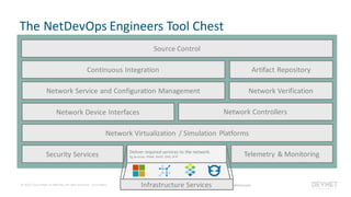 © 2020 Cisco and/or its affiliates. All rights reserved. Cisco Public Twitter: @hfpreston | Email: hapresto@cisco.com
The NetDevOps Engineers Tool Chest
Source Control
Network Virtualization / Simulation Platforms
Network Service and Configuration Management
Continuous Integration
Network Verification
Telemetry & MonitoringSecurity Services
Artifact Repository
Infrastructure ServicesDeliver required services to the network.
Eg Services:IPAM, DHCP, DNS, NTP
Infrastructure Services
Network Device Interfaces Network Controllers
 