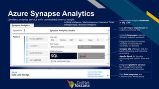 Azure Synapse Analytics
Limitless analytics service with unmatched time to insight
Synapse Analytics
Platform
Azure
Data Lake Storage
Common Data Model
Enterprise Security
Optimized for Analytics
Data lake integrated and
Common Data Model aware
METASTORE
SECURITY
MANAGEMENT
MONITORING
Integrated platform services
for, management, security,
monitoring, and meta-store
DATA INTEGRATION
Analytics Runtimes
Integrated analytics runtimes
available provisioned and
serverless on-demand
Synapse SQL offering T-SQL for
batch, streaming and interactive
processing
Apache Spark for big data
processing with Python, Scala and
.NET
PROVISIONED ON-DEMAND
Form Factors
SQL
Languages
Python .NET Java Scala R
Multiple languages suited to
different analytics workloads
Experience Synapse Analytics Studio
SaaS developer experiences for
code free and code first
Artificial Intelligence / Machine Learning / Internet of Things
Intelligent Apps / Business Intelligence
Designed for analytics workloads
at any scale
METASTORE
SECURITY
MANAGEMENT
MONITORING
 