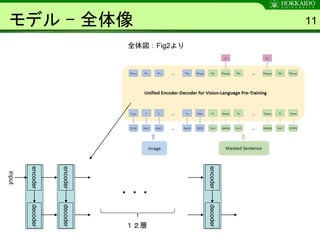 モデル - 全体像 11
全体図：Fig2より
encoderdecoder
input
encoderdecoder
・・・
１２層
encoderdecoder
 
