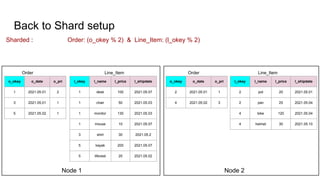 Sharded : Order: (o_okey % 2) & Line_Item: (l_okey % 2)
o_okey o_date o_pri
1 2021.05.01 2
3 2021.05.01 1
5 2021.05.02 1
l_okey l_name l_price l_shipdate
1 desk 100 2021.05.07
1 chair 50 2021.05.03
1 monitor 130 2021.05.03
1 mouse 10 2021.05.07
3 shirt 30 2021.05.2
5 kayak 200 2021.05.07
5 lifevest 20 2021.05.02
o_okey o_date o_pri
2 2021.05.01 1
4 2021.05.02 3
l_okey l_name l_price l_shipdate
2 pot 20 2021.05.01
2 pan 25 2021.05.04
4 bike 120 2021.05.04
4 helmet 30 2021.05.10
Back to Shard setup
Node 1 Node 2
Order Line_Item Line_Item
Order
 