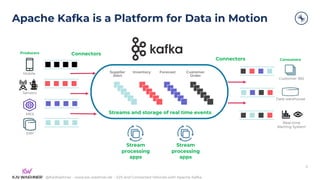 @KaiWaehner - www.kai-waehner.de – V2X and Connected Vehicles with Apache Kafka
Apache Kafka is a Platform for Data in Motion
MES
ERP
Sensors
Mobile
Customer 360
Real-time
Alerting System
Data warehouse
Producers
Consumers
Streams and storage of real time events
Stream
processing
apps
Connectors
Connectors
Stream
processing
apps
Supplier
Alert
Forecast
Inventory Customer
Order
8
 