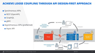 © OPITZ CONSULTING 2021 / Öffentlich
ACHIEVE LOOSE COUPLING THROUGH API DESIGN-FIRST APPROACH
Implementing Cloud-native Apps on OCI 9
¢ Synchronous APIs
¢ REST (OpenAPI)
¢ GraphQL
¢ gRPC
¢ Asynchronous APIs (preferred)
¢ Async API
 