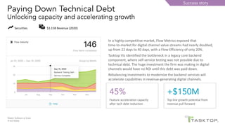 Master Software at Scale
© 2022 Tasktop
Paying Down Technical Debt
Unlocking capacity and accelerating growth
In a highly competitive market, Flow Metrics exposed that
time-to-market for digital channel value streams had nearly doubled,
up from 22 days to 40 days, with a Flow Efficiency of only 20%.
Tasktop Viz identified the bottleneck in a legacy core backend
component, where self-service testing was not possible due to
technical debt. The huge investment the firm was making in digital
channels would have no ROI until this debt was paid down.
Rebalancing investments to modernize the backend services will
accelerate capabilities in revenue-generating digital channels.
45%
Feature acceleration capacity
after tech debt reduction
+$150M
Top line growth potential from
revenue pull forward
Securities $3.15B Revenue (2020)
Success story
 