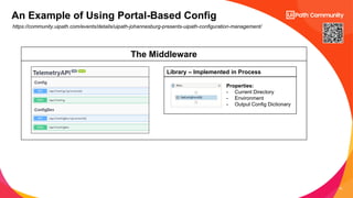 15
An Example of Using Portal-Based Config
https://community.uipath.com/events/details/uipath-johannesburg-presents-uipath-configuration-management/
The Middleware
Library – Implemented in Process
Properties:
- Current Directory
- Environment
- Output Config Dictionary
 