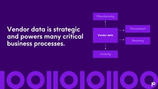 Vendor data is strategic
and powers many critical
business processes.
Manufacturing
Vendor data
Invoicing
Procurement
Receiving
 