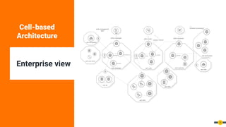 Cell-based
Architecture
Enterprise view
20
 