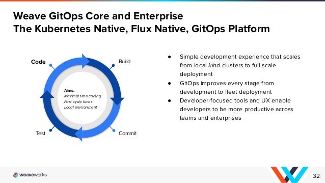 Code
Test Commit
Build
Aims:
Maximal time coding
Fast cycle times
Local environment
● Simple development experience that scales
from local kind clusters to full scale
deployment
● GitOps improves every stage from
development to ﬂeet deployment
● Developer-focused tools and UX enable
developers to be more productive across
teams and enterprises
32
Weave GitOps Core and Enterprise
The Kubernetes Native, Flux Native, GitOps Platform
 