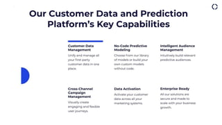 Spam to BAM – Wie Predictive CRM mit CrossEngage die Customer Experience verbessert, Aufwände reduziert und Erträge maximiert | Shift/CX 2022