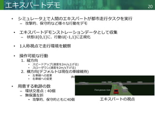 Copyright © 2020 調和系工学研究室 - 北海道大学 大学院情報科学研究院 情報理工学部門 複合情報工学分野 – All rights reserved.
Copyright © 2020 調和系工学研究室 - 北海道大学 大学院情報科学研究院 情報理工学部門 複合情報工学分野 – All rights reserved.
20
エキスパートデモ
• シミュレータ上で人間のエキスパートが都市走行タスクを実行
– 攻撃的、保守的など様々な行動をデモ
• エキスパートデモンストレーションデータとして収集
– 状態は[0,1]に、行動は[-1,1]に正規化
• 1人称視点で走行環境を観察
• 操作可能な行動
1. 縦方向
• スピードアップ(速度を2m/s上げる)
• スローダウン(速度を2m/s下げる)
2. 横方向(デフォルトは現在の車線維持)
• 左車線への変更
• 右車線への変更
• 用意する軌跡の数
– 環状交差点：40個
– 無保護左折
• 攻撃的、保守的ともに40個 エキスパートの視点
 