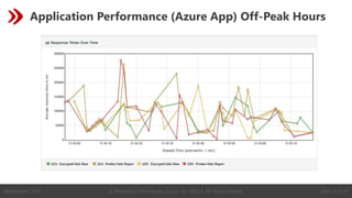 Slide 33 of 47
© Revelation Technologies Group, Inc. 2022 | All rights reserved.
@Revelation_Tech
Application Performance (Azure App) Off-Peak Hours
 
