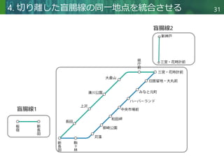 Copyright © 2020 調和系工学研究室 - 北海道大学 大学院情報科学研究院 情報理工学部門 複合情報工学分野 – All rights reserved.
Copyright © 2020 調和系工学研究室 - 北海道大学 大学院情報科学研究院 情報理工学部門 複合情報工学分野 – All rights reserved.
31
4. 切り離した盲腸線の同一地点を統合させる
盲腸線1
盲腸線2
 