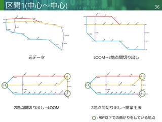 Copyright © 2020 調和系工学研究室 - 北海道大学 大学院情報科学研究院 情報理工学部門 複合情報工学分野 – All rights reserved.
Copyright © 2020 調和系工学研究室 - 北海道大学 大学院情報科学研究院 情報理工学部門 複合情報工学分野 – All rights reserved.
36
区間1(中心～中心)
元データ LOOM→2地点間切り出し
2地点間切り出し→LOOM 2地点間切り出し→提案手法
: 90°以下での曲がりをしている地点
 