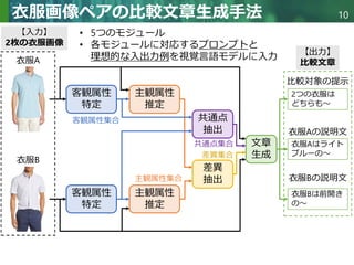 Copyright © 2020 調和系工学研究室 - 北海道大学 大学院情報科学研究院 情報理工学部門 複合情報工学分野 – All rights reserved.
Copyright © 2020 調和系工学研究室 - 北海道大学 大学院情報科学研究院 情報理工学部門 複合情報工学分野 – All rights reserved.
10
衣服画像ペアの比較文章生成手法
客観属性
特定
2つの衣服は
どちらも～
衣服Aはライト
ブルーの～
衣服Bは前開き
の～
比較対象の提示
衣服Aの説明文
衣服Bの説明文
【入力】
2枚の衣服画像
衣服A
衣服B
主観属性
推定
共通点
抽出
差異
抽出
文章
生成
客観属性
特定
主観属性
推定
主観属性集合
共通点集合
差異集合
客観属性集合
• 5つのモジュール
• 各モジュールに対応するプロンプトと
理想的な入出力例を視覚言語モデルに入力 【出力】
比較文章
 